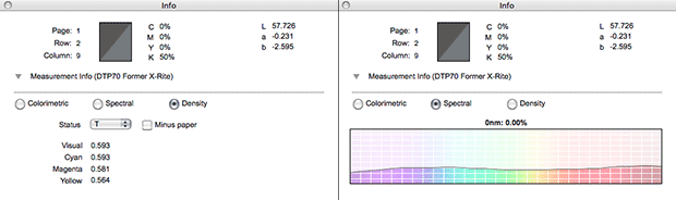 Measurement Status Info