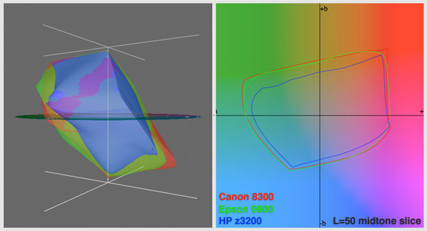 Gamut_Comparision_3_Brands_Baryta_midtones"