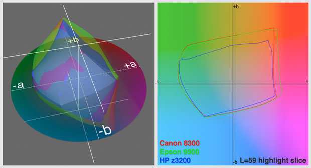 Gamut_Comparision_3_Brands_Baryta_highlights"