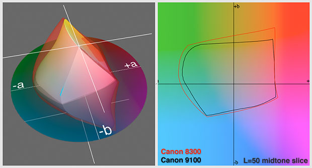 iPF x100 to x300 Baryta comparison