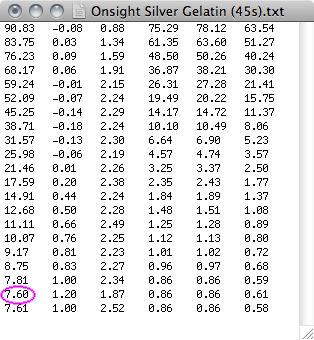 Measurement file with anomaly